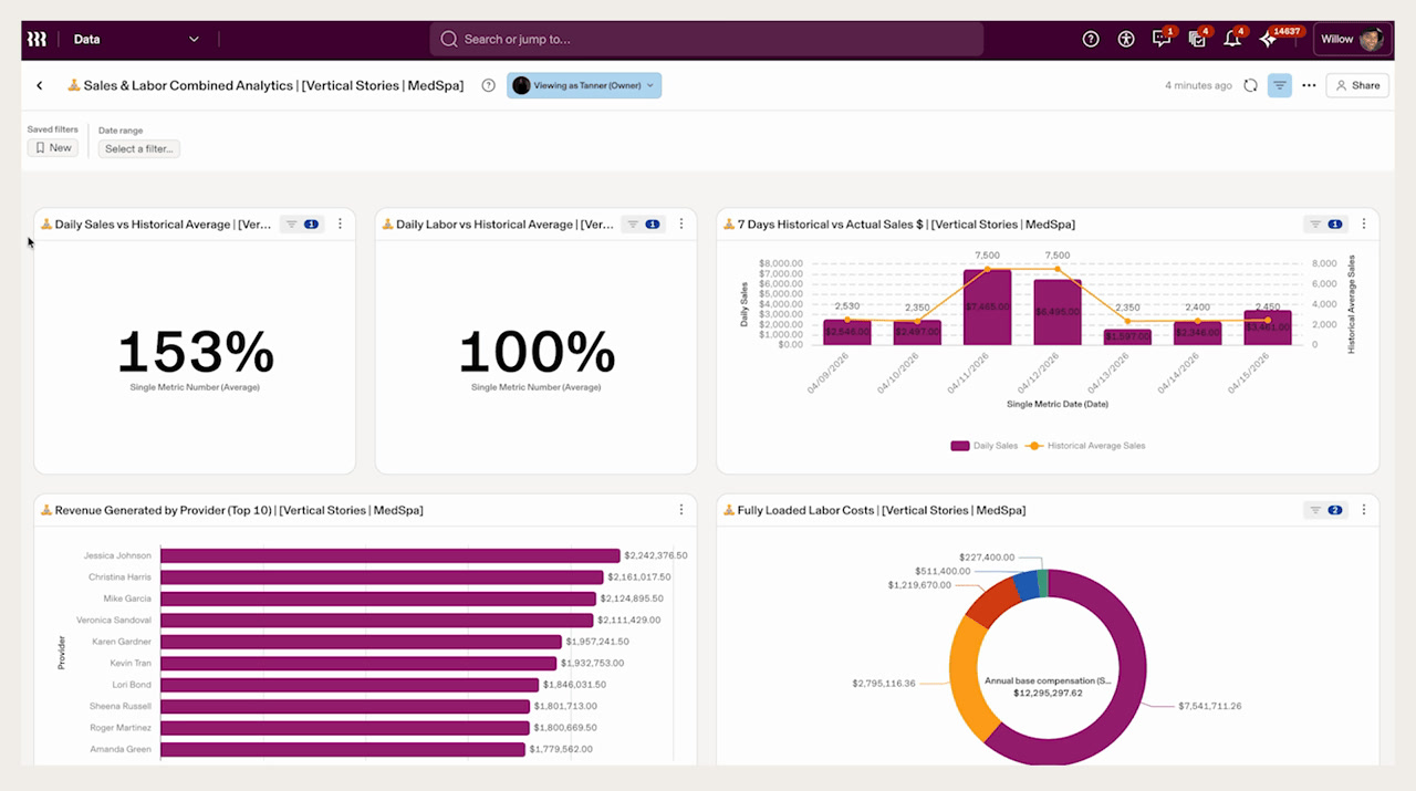 Rippling Dashboards showing Sales and Labor Combined Analytics with metric tiles, charts, and filters