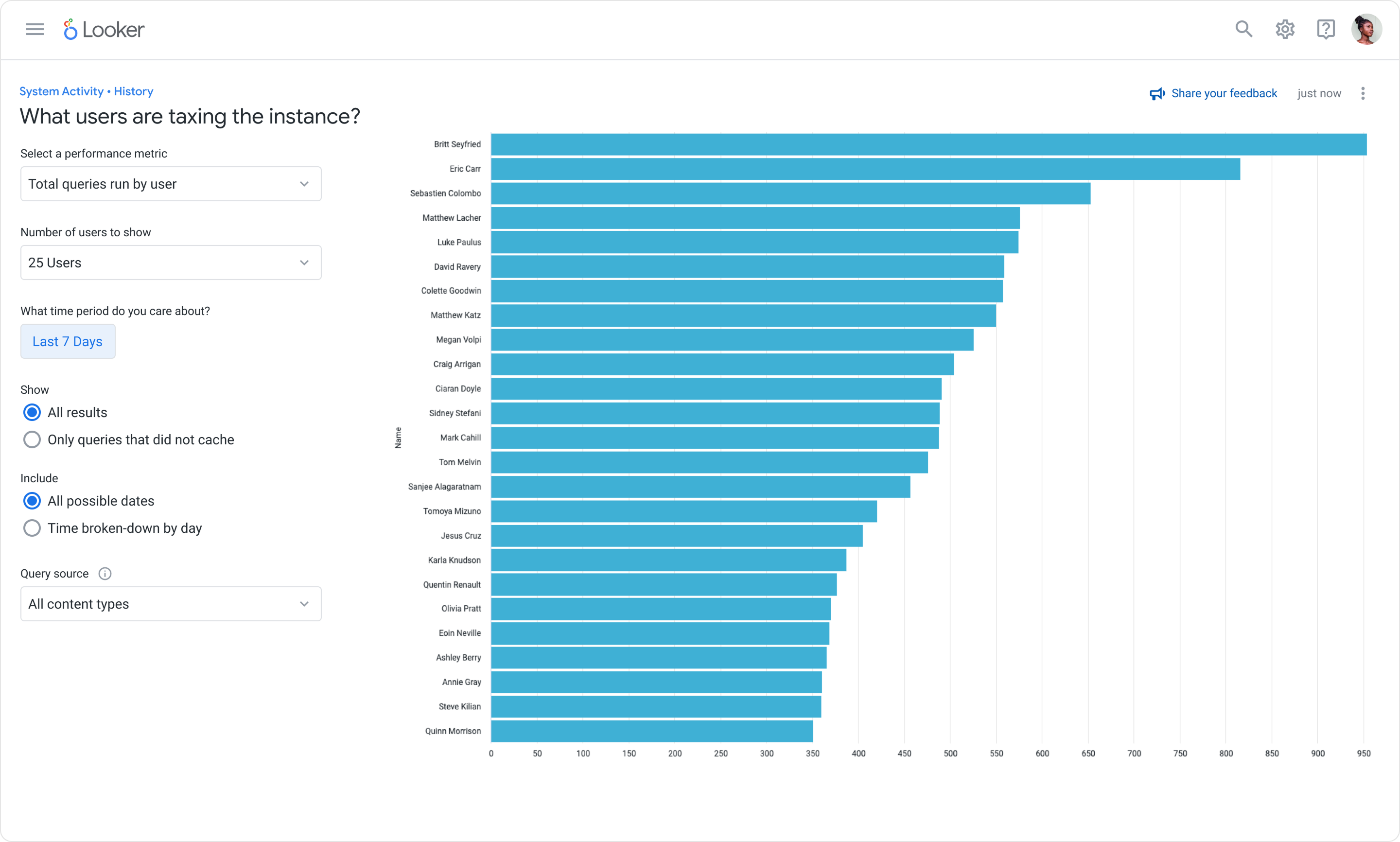 Looker Guided Analysis for What users are taxing the instance, with performance metric controls and a horizontal bar chart of queries by user
