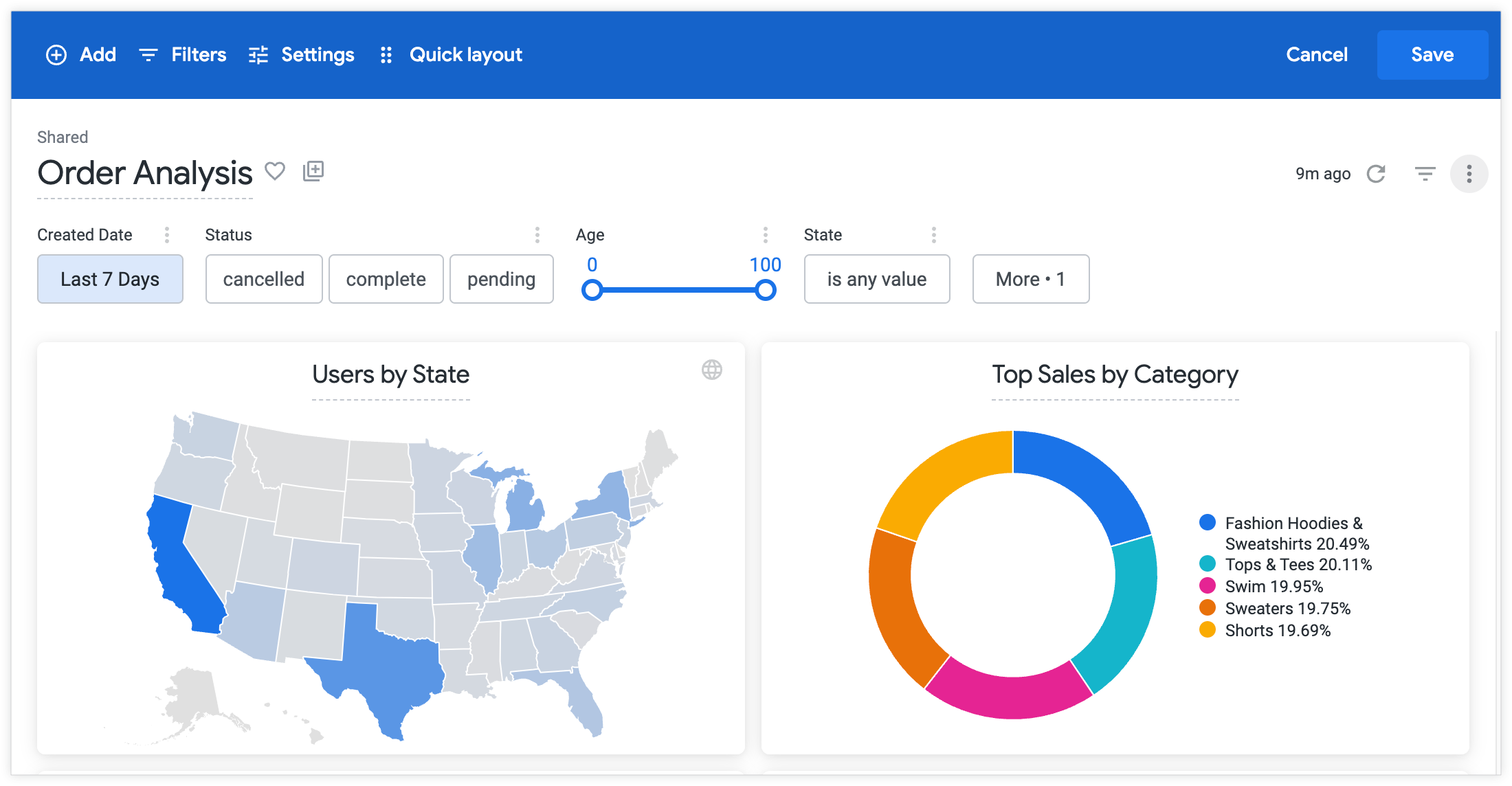 Looker dashboard edit mode for Order Analysis, with add and filter controls, date and status filters, a Users by State map, and a Top Sales by Category donut chart