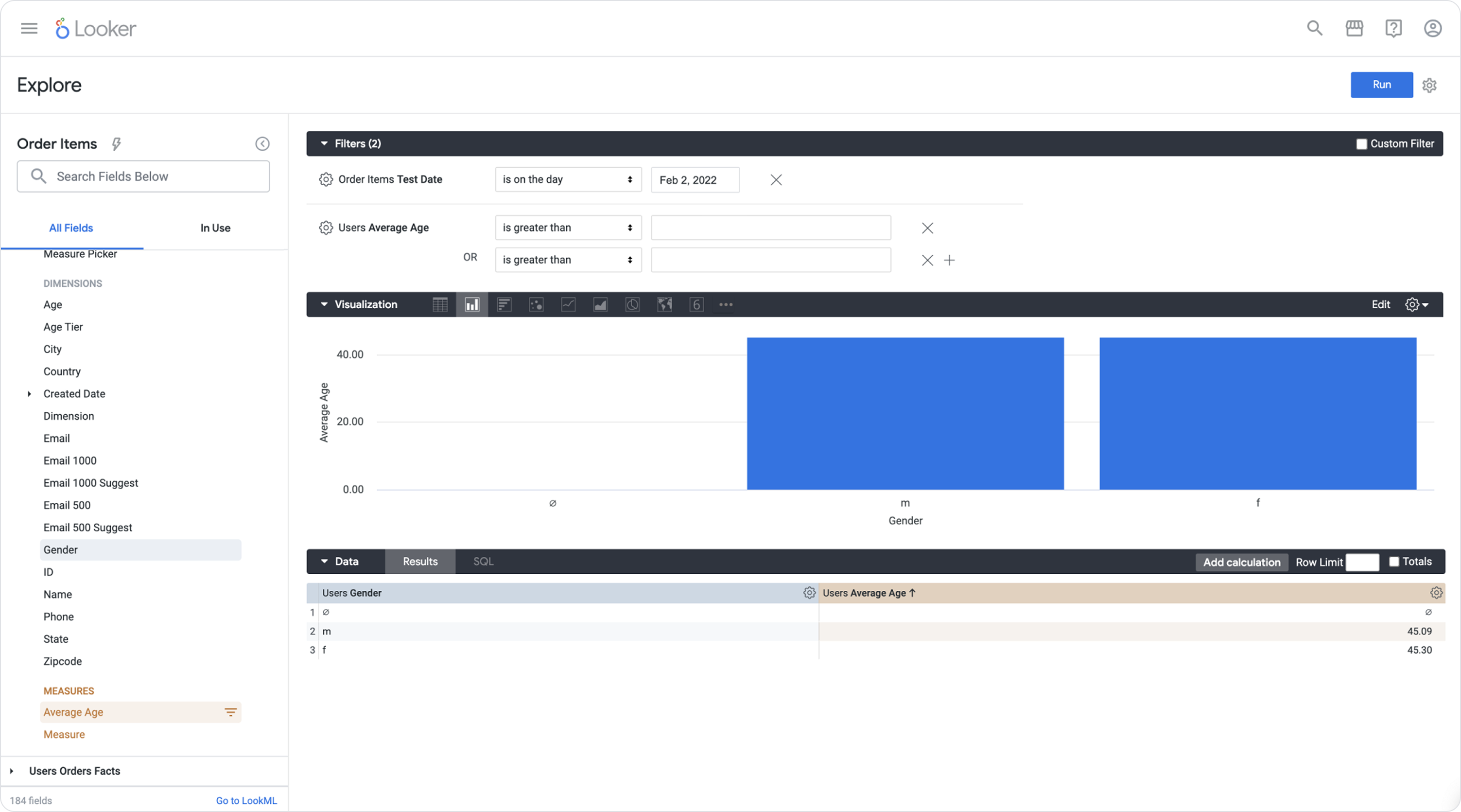 Looker Explore for Order Items showing the field picker, filters, Average Age by Gender column chart, and data table